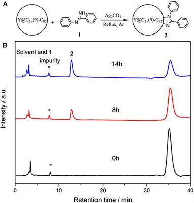 Regioselective Radical Reaction of Monometallofullerene Y@C2v(9)-C82 With N-arylbenzamidine Mediated by Silver Carbonate